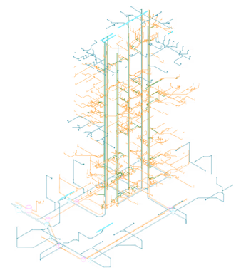 Coordinación MEP